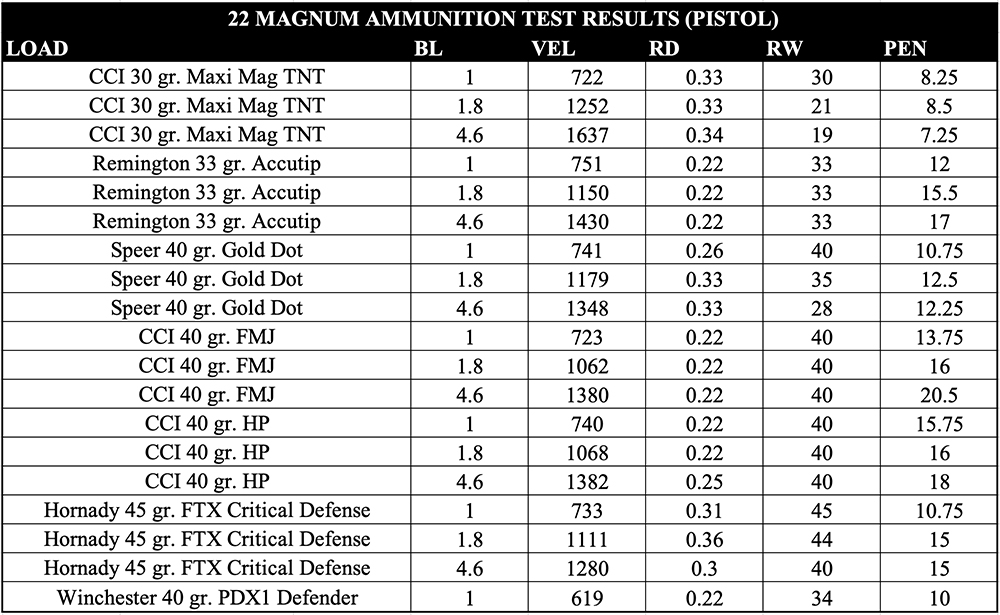 The 22 Magnum Richard Mann